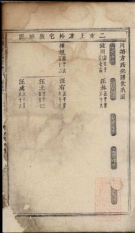 [下载][川塘方氏宗谱]叙堂_清光绪16年1890_川塘方氏家谱_四.pdf