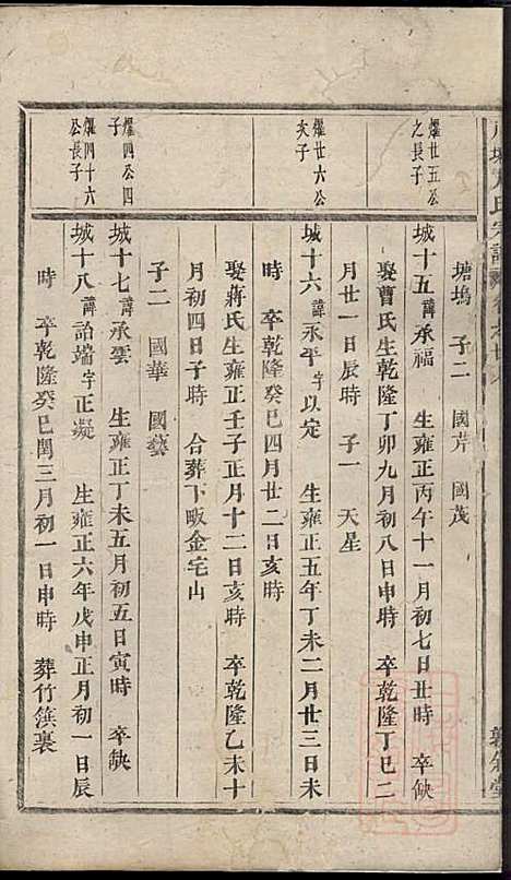 [下载][川塘方氏宗谱]叙堂_清光绪16年1890_川塘方氏家谱_五.pdf