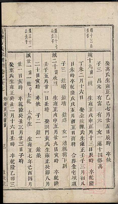 [下载][川塘方氏宗谱]叙堂_清光绪16年1890_川塘方氏家谱_五.pdf