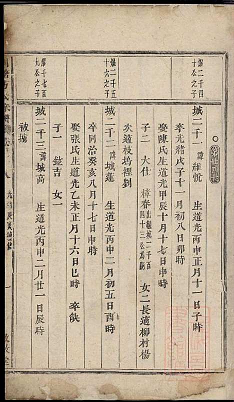 [下载][川塘方氏宗谱]叙堂_清光绪16年1890_川塘方氏家谱_六.pdf