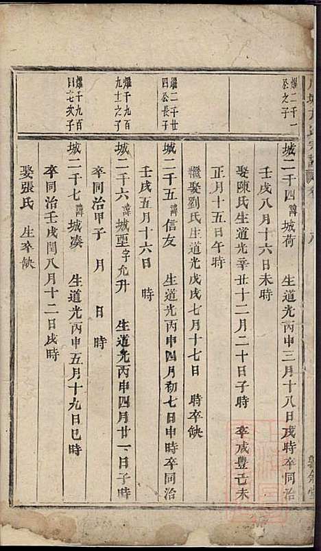 [下载][川塘方氏宗谱]叙堂_清光绪16年1890_川塘方氏家谱_六.pdf