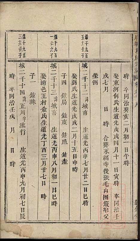 [下载][川塘方氏宗谱]叙堂_清光绪16年1890_川塘方氏家谱_六.pdf