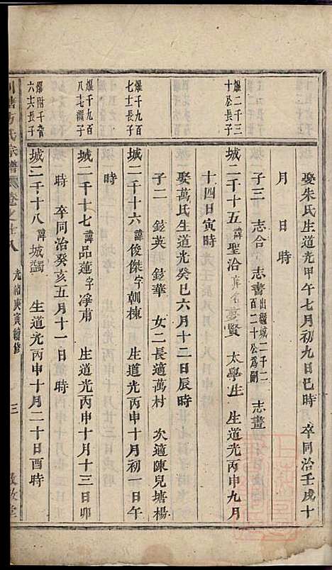 [下载][川塘方氏宗谱]叙堂_清光绪16年1890_川塘方氏家谱_六.pdf