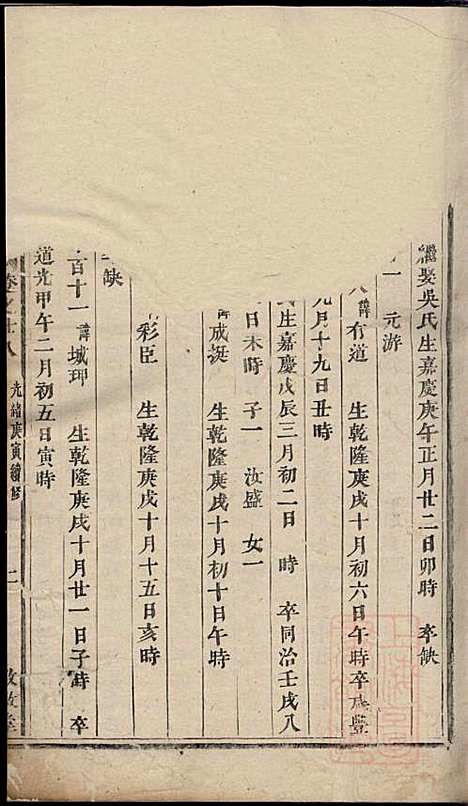 [下载][川塘方氏宗谱]叙堂_清光绪16年1890_川塘方氏家谱_七.pdf