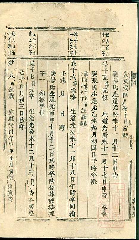 [下载][川塘方氏宗谱]叙堂_清光绪16年1890_川塘方氏家谱_八.pdf