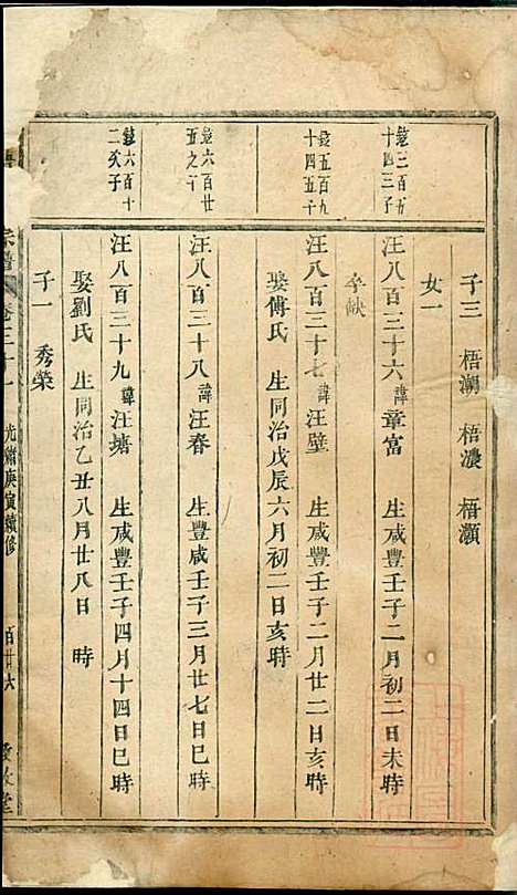 [下载][川塘方氏宗谱]叙堂_清光绪16年1890_川塘方氏家谱_九.pdf