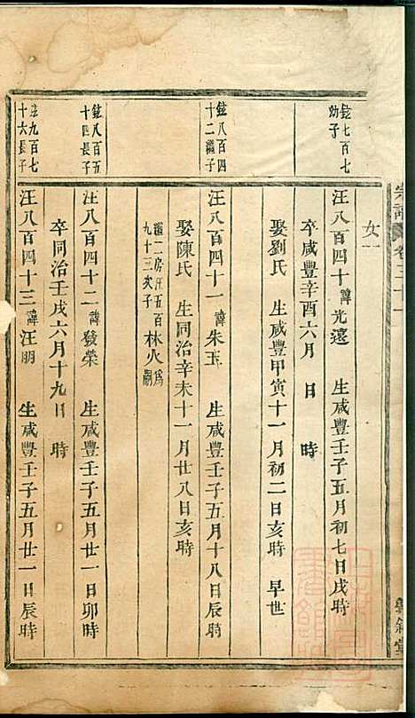 [下载][川塘方氏宗谱]叙堂_清光绪16年1890_川塘方氏家谱_九.pdf