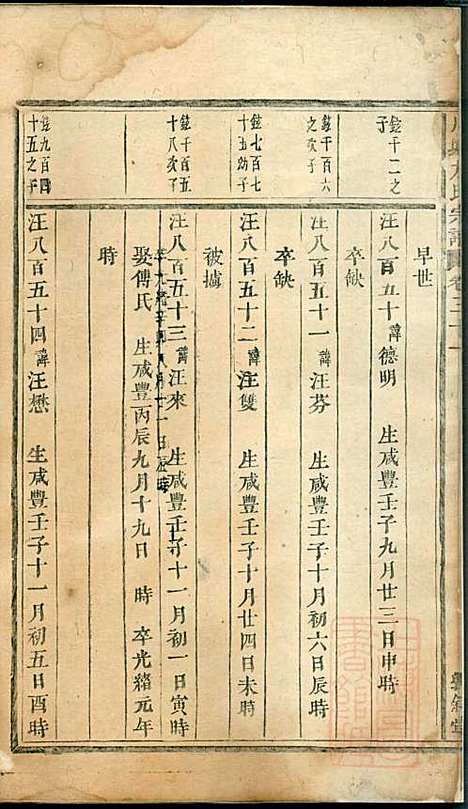 [下载][川塘方氏宗谱]叙堂_清光绪16年1890_川塘方氏家谱_九.pdf