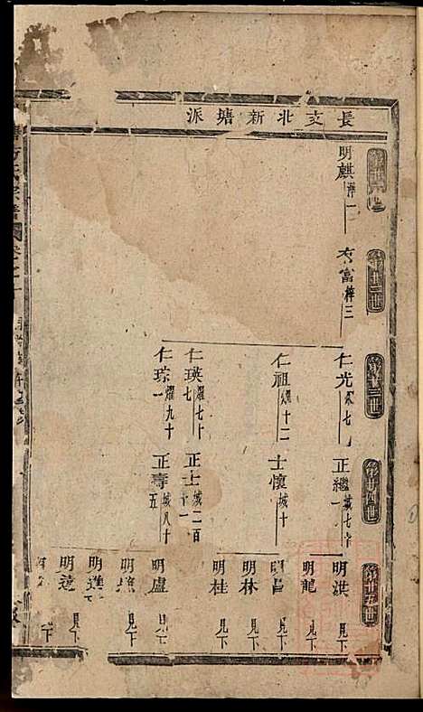 [下载][川塘方氏宗谱]方会菀_叙堂_清同治9年1870_川塘方氏家谱_五.pdf