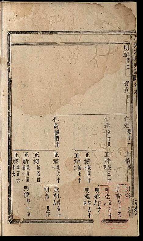 [下载][川塘方氏宗谱]方会菀_叙堂_清同治9年1870_川塘方氏家谱_五.pdf