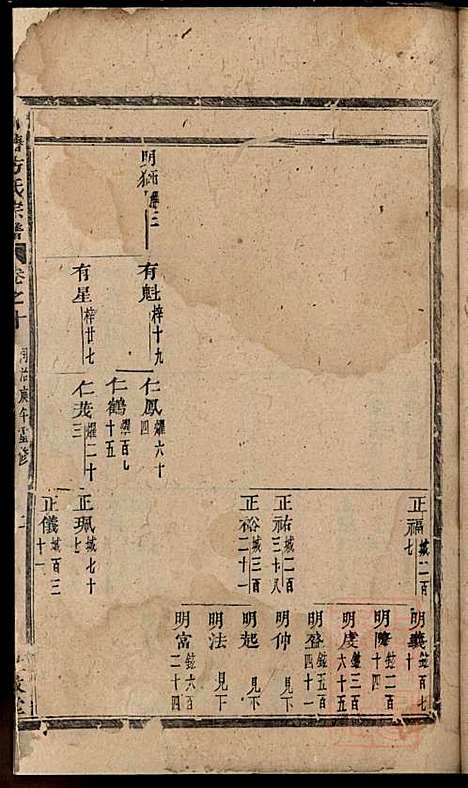 [下载][川塘方氏宗谱]方会菀_叙堂_清同治9年1870_川塘方氏家谱_五.pdf