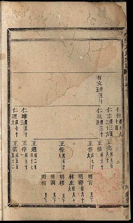 [下载][川塘方氏宗谱]方会菀_叙堂_清同治9年1870_川塘方氏家谱_五.pdf