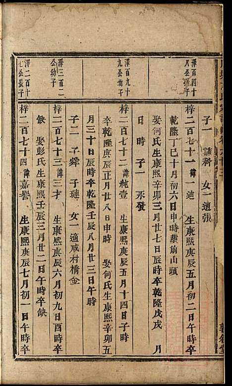 [下载][川塘方氏宗谱]方会菀_叙堂_清同治9年1870_川塘方氏家谱_七.pdf