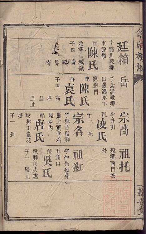 [下载][碧潭余氏族谱]余泽松_新安堂_清同治5年1866_碧潭余氏家谱_八.pdf