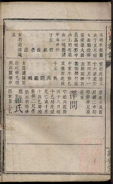 [下载][碧潭余氏族谱]余泽松_新安堂_清同治5年1866_碧潭余氏家谱_十一.pdf