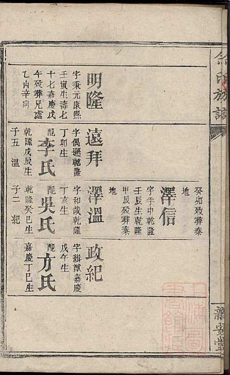 [下载][碧潭余氏族谱]余泽松_新安堂_清同治5年1866_碧潭余氏家谱_十五.pdf