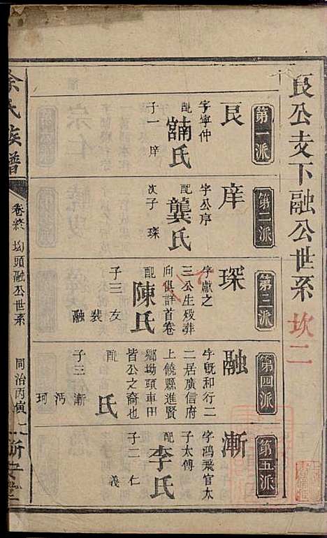 [下载][碧潭余氏族谱]余泽松_新安堂_清同治5年1866_碧潭余氏家谱_十九.pdf