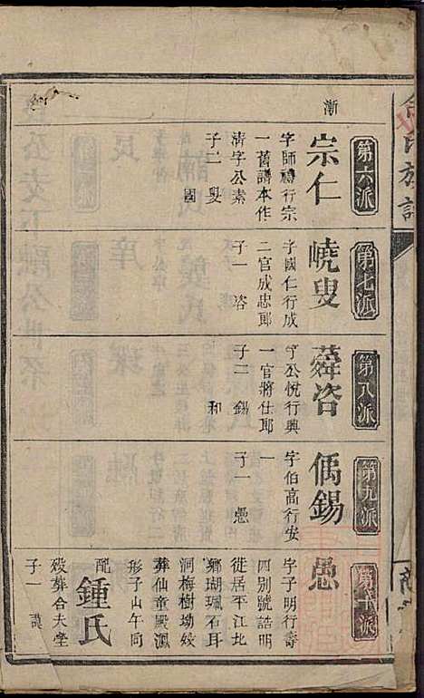 [下载][碧潭余氏族谱]余泽松_新安堂_清同治5年1866_碧潭余氏家谱_十九.pdf