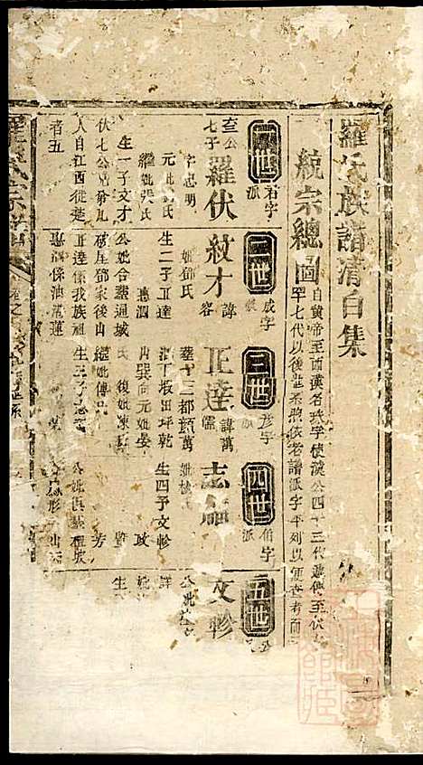 [下载][罗氏宗谱]罗全庆_豫章堂_清道光23年1843_罗氏家谱_二.pdf