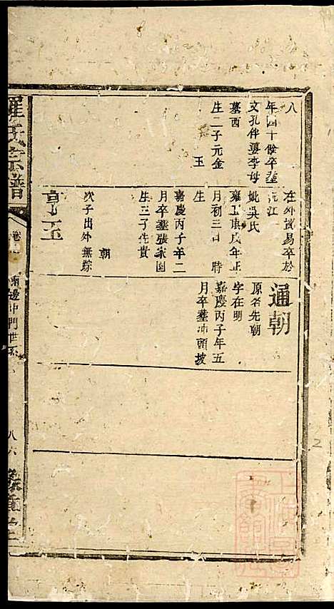 [下载][罗氏宗谱]罗全庆_豫章堂_清道光23年1843_罗氏家谱_四.pdf