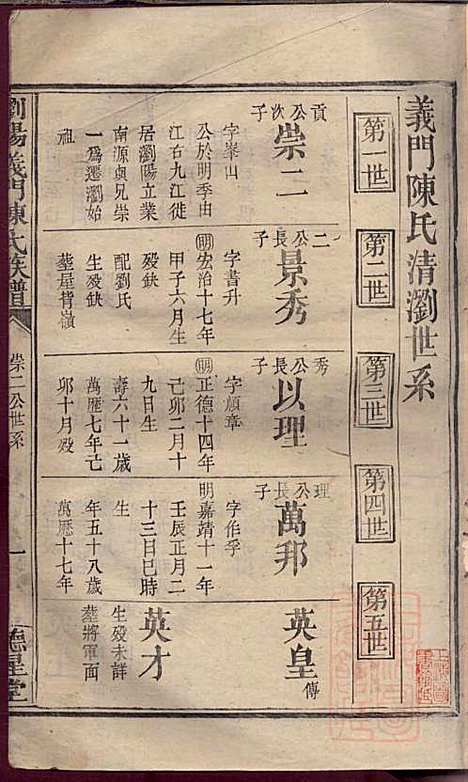 [下载][浏阳义门陈氏族谱]陈智朝_德星堂_清嘉庆23年1818_浏阳义门陈氏家谱_二.pdf