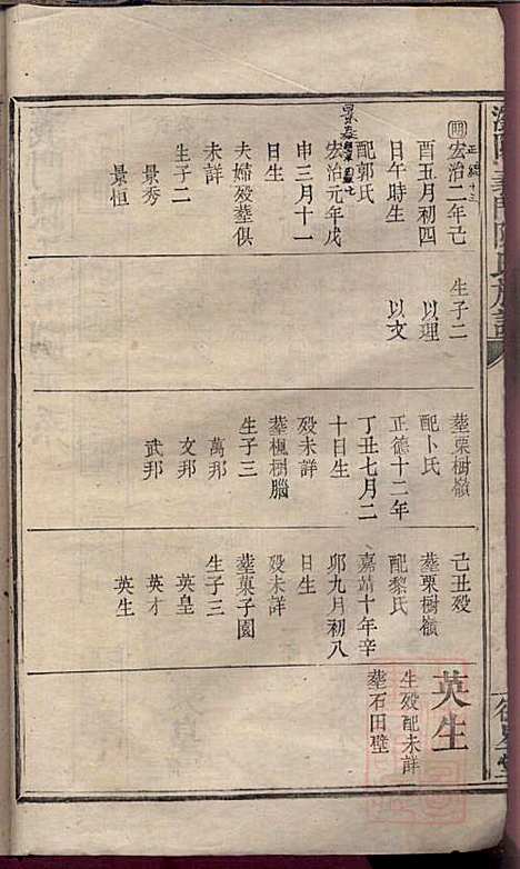 [下载][浏阳义门陈氏族谱]陈智朝_德星堂_清嘉庆23年1818_浏阳义门陈氏家谱_二.pdf