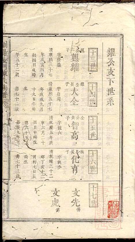 [下载][浏阳义门陈氏族谱]陈化高/陈化桥_徳星堂_同治十年1871_浏阳义门陈氏家谱_二.pdf