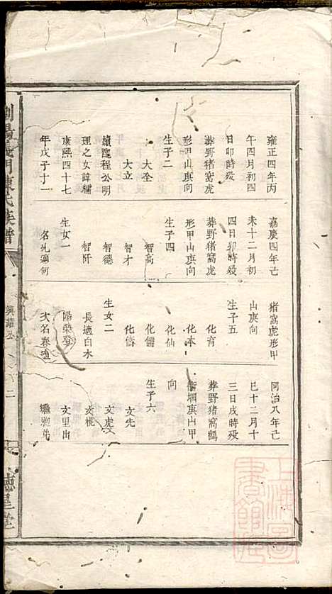 [下载][浏阳义门陈氏族谱]陈化高/陈化桥_徳星堂_同治十年1871_浏阳义门陈氏家谱_二.pdf