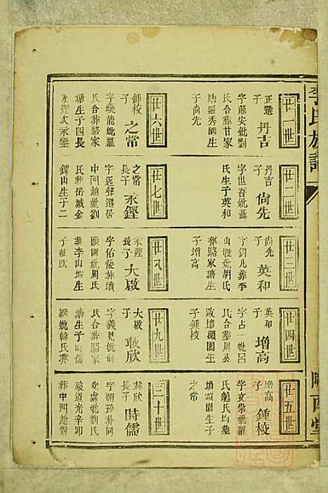 [下载][李氏族谱]李永宝_陇西堂_清咸丰10年1860_李氏家谱_四.pdf