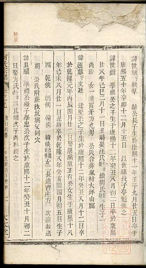 [下载][何氏宗谱]何馀善_大本堂_清光绪2年1876_何氏家谱_六.pdf