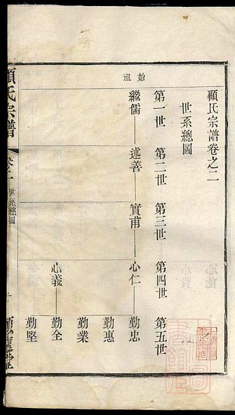 [下载][顾氏宗谱]顾顺和/顾国玉_源远堂_清光绪5年1879_顾氏家谱_二.pdf