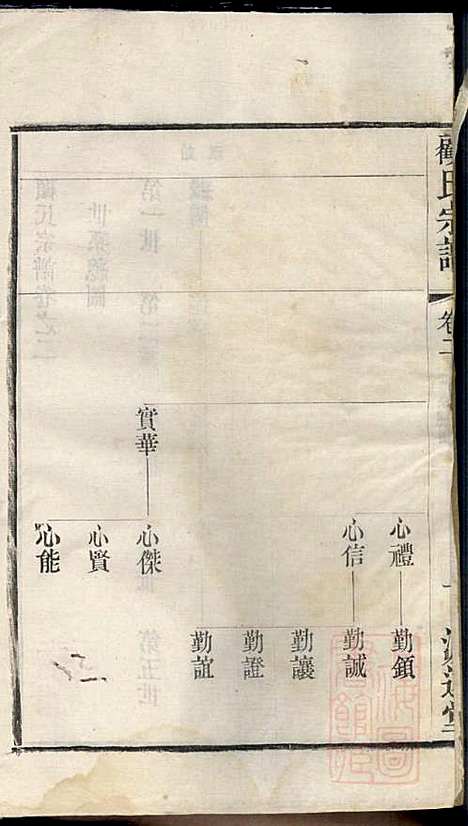 [下载][顾氏宗谱]顾顺和/顾国玉_源远堂_清光绪5年1879_顾氏家谱_二.pdf