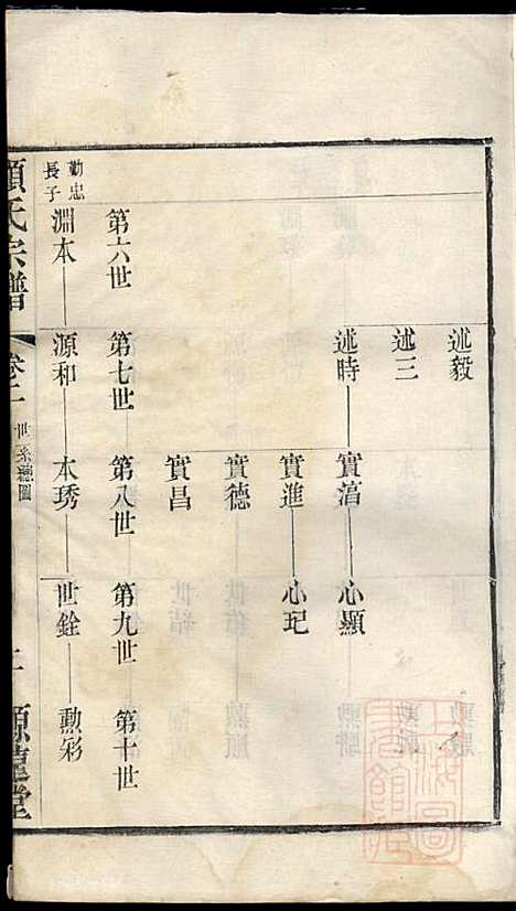 [下载][顾氏宗谱]顾顺和/顾国玉_源远堂_清光绪5年1879_顾氏家谱_二.pdf