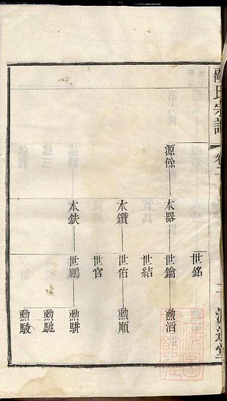 [下载][顾氏宗谱]顾顺和/顾国玉_源远堂_清光绪5年1879_顾氏家谱_二.pdf