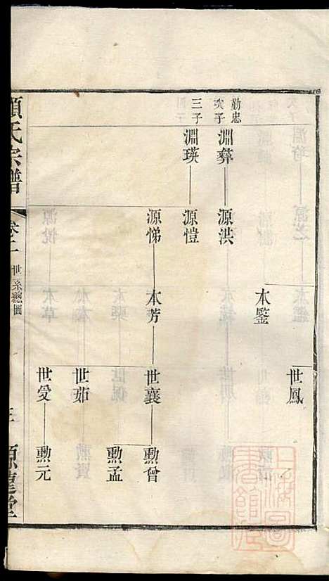 [下载][顾氏宗谱]顾顺和/顾国玉_源远堂_清光绪5年1879_顾氏家谱_二.pdf