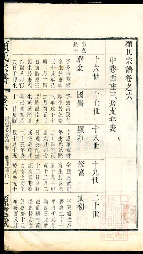 [下载][顾氏宗谱]顾顺和/顾国玉_源远堂_清光绪5年1879_顾氏家谱_六.pdf