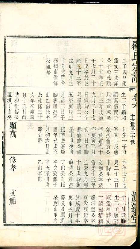 [下载][顾氏宗谱]顾顺和/顾国玉_源远堂_清光绪5年1879_顾氏家谱_六.pdf