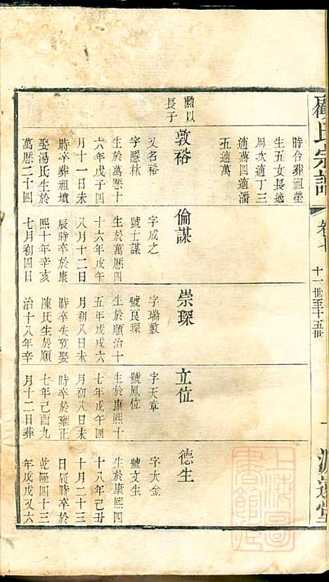 [下载][顾氏宗谱]顾顺和/顾国玉_源远堂_清光绪5年1879_顾氏家谱_七.pdf