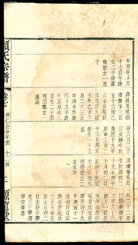 [下载][顾氏宗谱]顾顺和/顾国玉_源远堂_清光绪5年1879_顾氏家谱_七.pdf