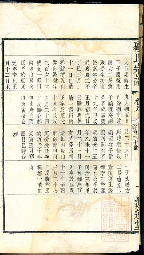 [下载][顾氏宗谱]顾顺和/顾国玉_源远堂_清光绪5年1879_顾氏家谱_八.pdf