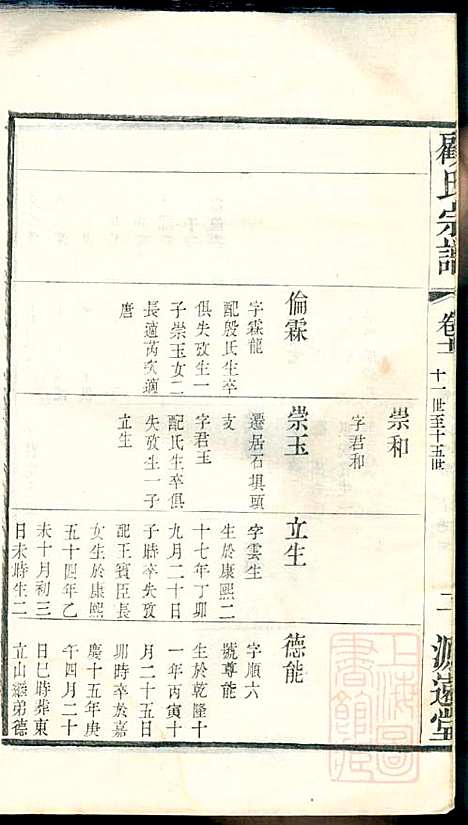 [下载][顾氏宗谱]顾顺和/顾国玉_源远堂_清光绪5年1879_顾氏家谱_十一.pdf