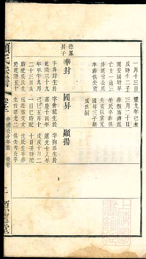 [下载][顾氏宗谱]顾顺和/顾国玉_源远堂_清光绪5年1879_顾氏家谱_十二.pdf