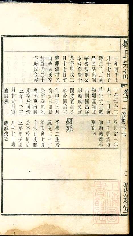 [下载][顾氏宗谱]顾顺和/顾国玉_源远堂_清光绪5年1879_顾氏家谱_十二.pdf