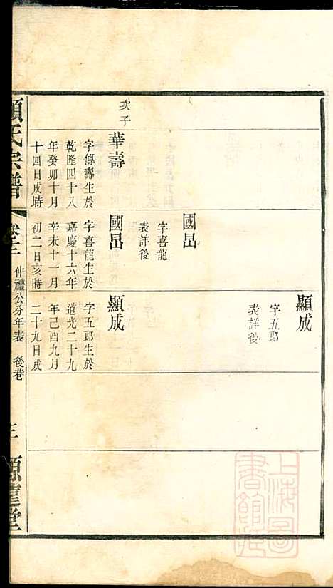 [下载][顾氏宗谱]顾顺和/顾国玉_源远堂_清光绪5年1879_顾氏家谱_十二.pdf