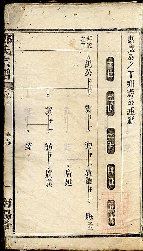 [下载][邓氏宗谱]邓述村_南阳堂_清同治10年1871_邓氏家谱_二.pdf