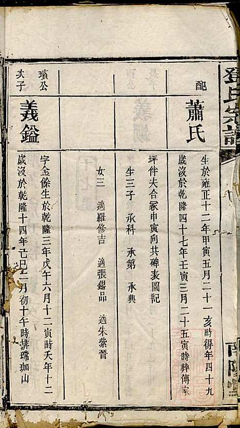 [下载][邓氏宗谱]邓述村_南阳堂_清同治10年1871_邓氏家谱_六.pdf