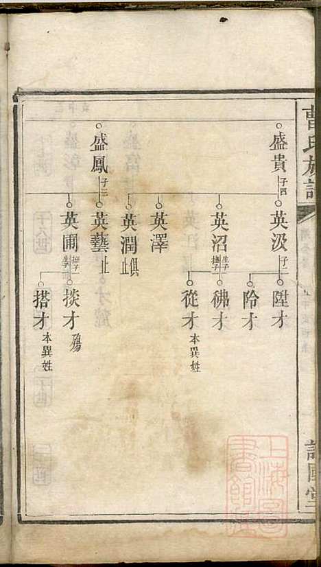 [下载][曹氏族谱]曹基澍_谯国堂_清同治四年1865_曹氏家谱_十二.pdf