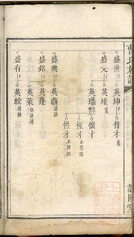 [下载][曹氏族谱]曹基澍_谯国堂_清同治四年1865_曹氏家谱_十二.pdf