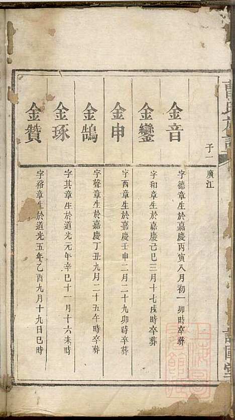 [下载][曹氏族谱]曹基澍_谯国堂_清同治四年1865_曹氏家谱_十五.pdf