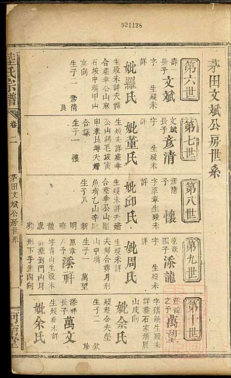 [下载][陆氏宗谱]陆彝典/陆楚华_以文堂_清同治4年1865_陆氏家谱_二.pdf